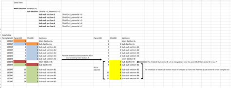 Image result for Delete Sequence SQL