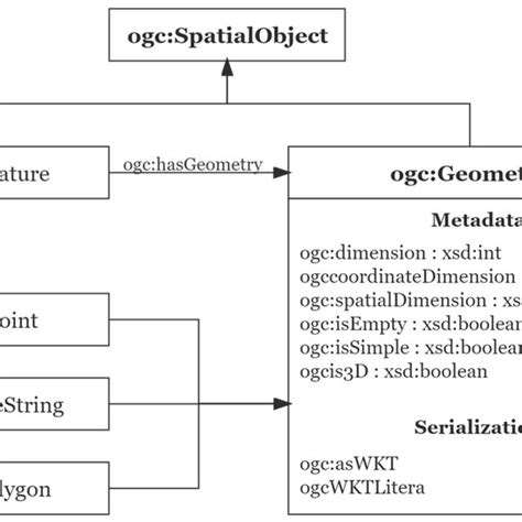 GeoSPARQL 的图像结果