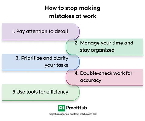 Making Mistakes at Work: How to Recover & Avoid Future Errors