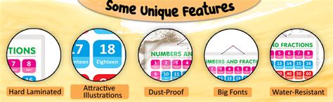 Set of 2 Shapes and NUMBERS AND FRACTIONS Early Learning Educational ...