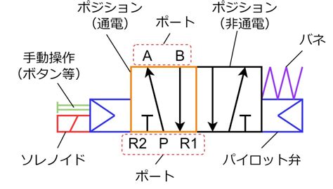 Image result for Compressor Start Control Module