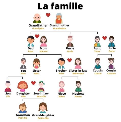 Pin de ladybird en anglais | Enseñanza de francés, Verbos ingles ...