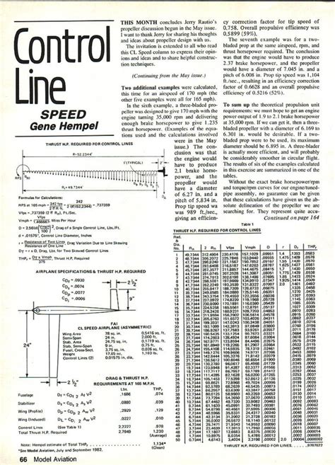 Speed Control Line Model Airplanes 的图像结果