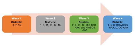 Updated ONE Weekly Update for week of Oct. 30, 2023