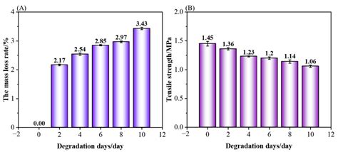 Influences of Process Parameters of Near-Field Direct-Writing Melt ...