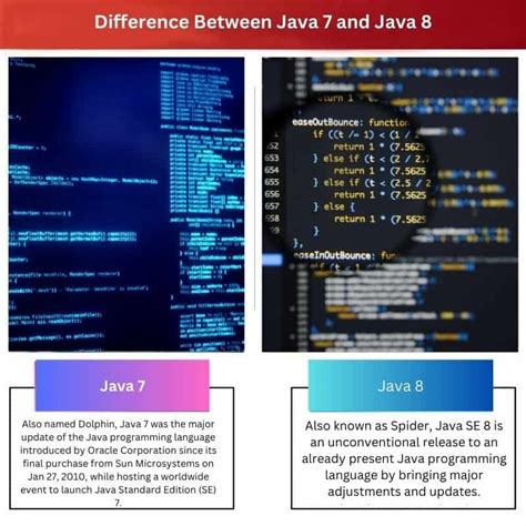 Difference Between Java SE 7 and Java SE 的图像结果