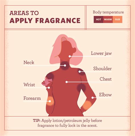 How To Apply Perfume The Right Way For Longevity