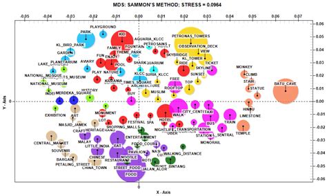Extraction and Visualization of Tourist Attraction Semantics from ...