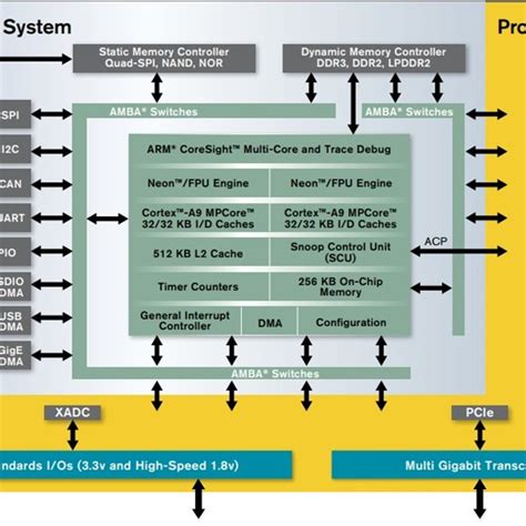 Image result for Task State Machine