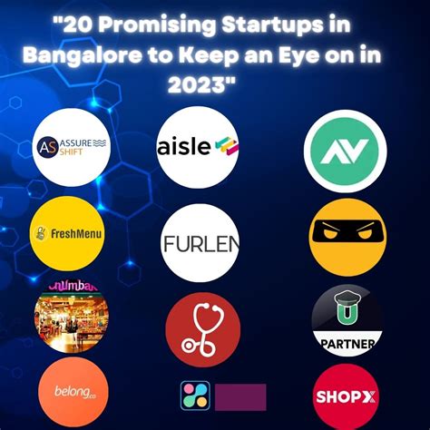 "20 Promising Startups in Bangalore to Keep an Eye on in 2023"