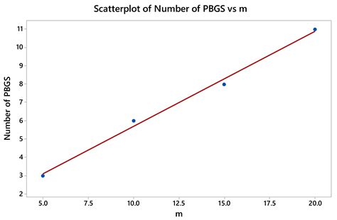 Tunable Multi-Band-Stop Filters Using Generalized Fibonacci Photonic ...