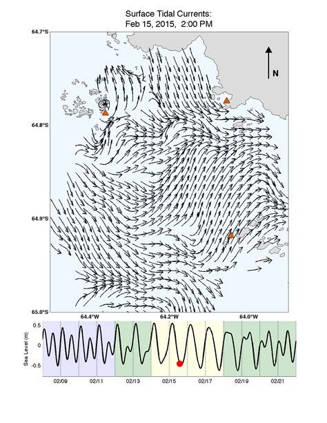 Tidal Current 的图像结果