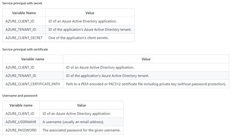 Image result for Azure Key Vault Vscode Python