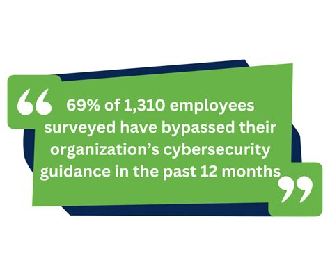 Basic Tasks for Cyber Security 的图像结果