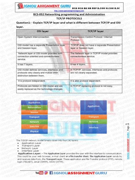 Image result for Networking PDF Notes