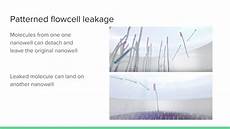 flow cell illumina index switching illumina hiseq 4000 flow cell illumina index switching illumina hiseq 4000