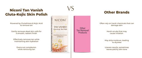 Buy NICONI Tan Vanish Gluta-Kojic Skin Polish | Instant Tan Removal ...