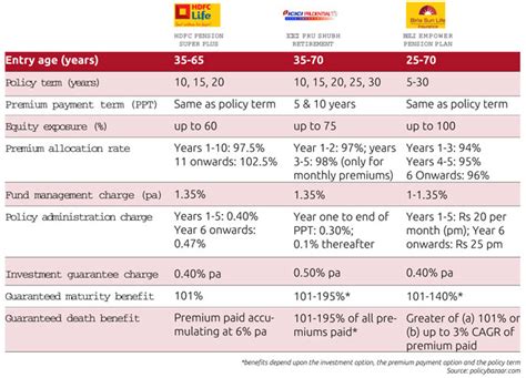 Unit linked pension plans make a comeback - BusinessToday