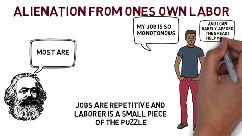 Alienation Meaning 的图像结果