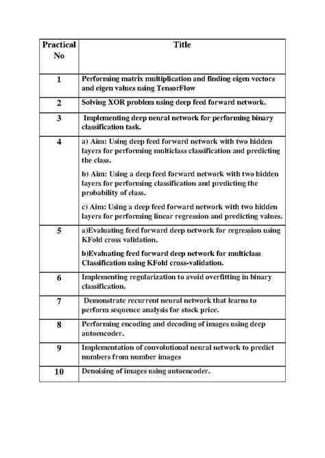 DL Practical Manual - Practical No Title 1 Performing matrix ...