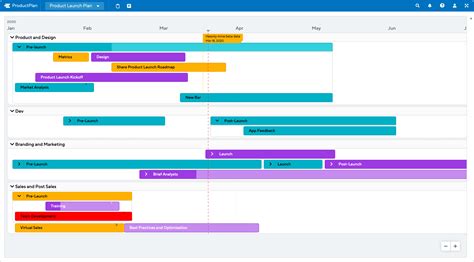 Product Launch Timeline Excel Template