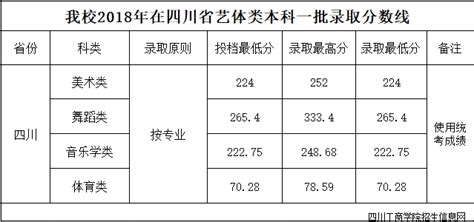 2023年2月国网四川省电力公司代理购电工商业用户电价表