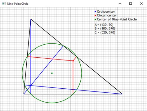 Image result for Nine-Point Circle