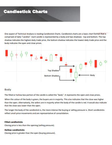 7+ Candlestick Chart Analysis Examples to Download