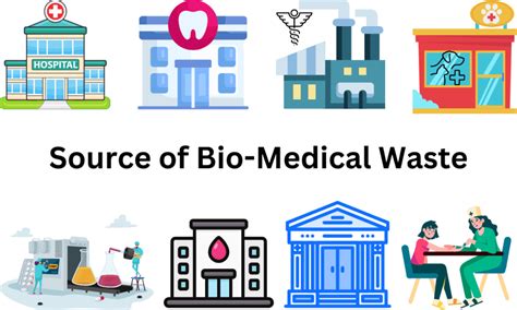 Image result for Biomedical Waste Segmentation