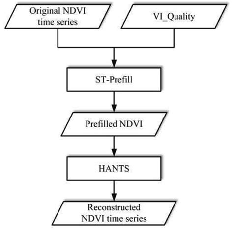 Image result for Inverse Transformation