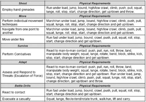 Principles of Training - Army PRT