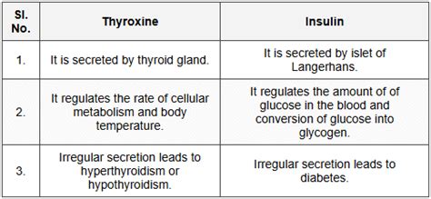 Ratna Sagar Textbook Solutions Endocrine System in Humans - Biology Class