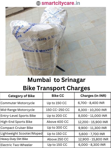 Mumbai to Srinagar Car and Bike Transport Charges