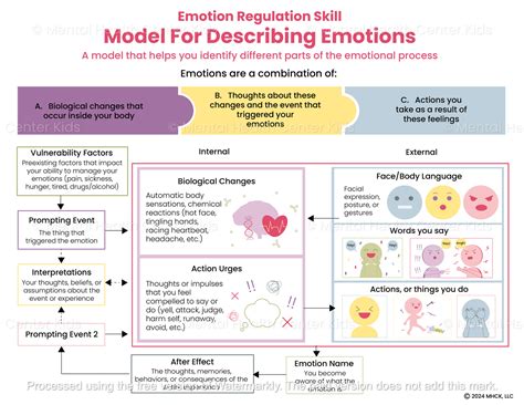Image result for DBT Model