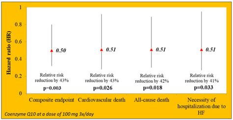 Heart Failure—Do We Need New Drugs or Have Them Already? A Case of ...