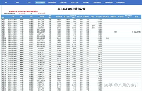 2020年广州市月薪分布情况：1.月薪2k以下：占比2.6%2.月薪2～3k：占比25.1%3.月薪3～4.5k：占比1... - 雪球