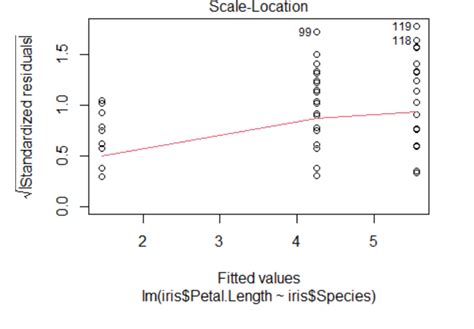 R Tutorial 的图像结果