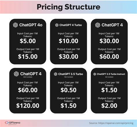 Chat GPT 4.Price 的图像结果