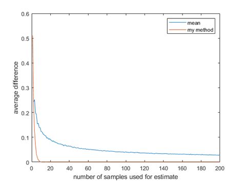 Image result for Exaample for Expectation of a Descrete Random Variable