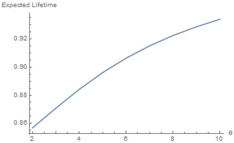 Archimedean Copulas-Based Estimation under One-Parameter Distributions ...