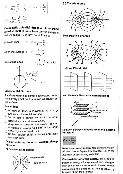 Image result for Electrostatic Potential and Capacitance Notes
