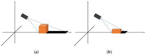 SACuP: Sonar Image Augmentation with Cut and Paste Based DataBank for ...