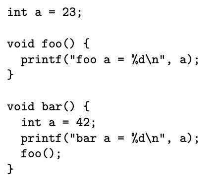 Image result for Comparative Programming Winner