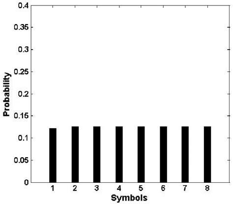 Image result for PMF Probability Theory
