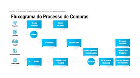 Image result for Examples of Complex Structures