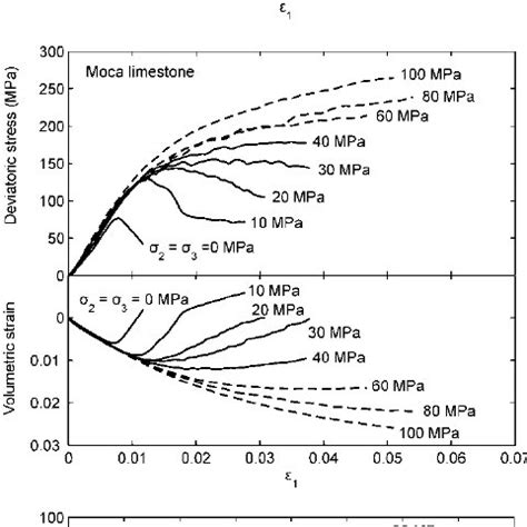 Image result for Compression Rocks