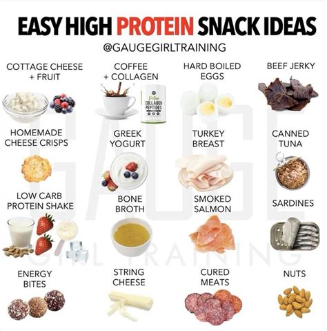 A nutritionist shares the 12 best high protein snacks – Artofit