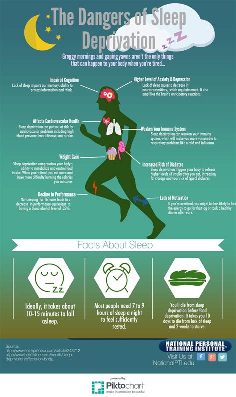 The dangers of sleep deprivation infographic national personal training institute – Artofit