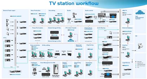 Image result for Matrix-Vector Brodcasting