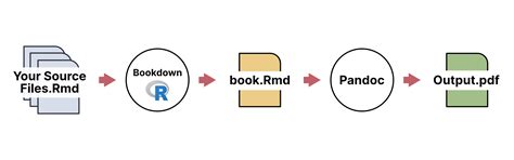 Pandoc Filters in Bookdown